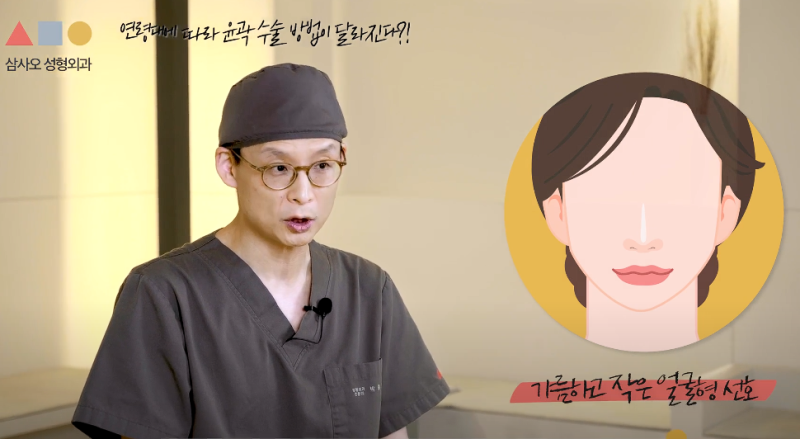 40代面部轮廓手术，与20代有何不同？考量皮肤弹性的定制化方案