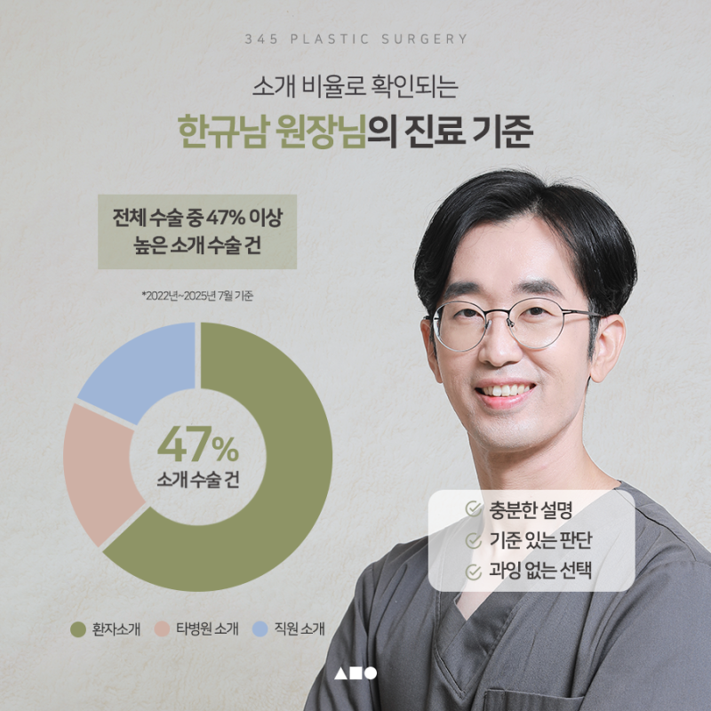 내시경이마거상 붓기, 언제 자연스러워질까요? 실제 회복 과정 공개 사진 6