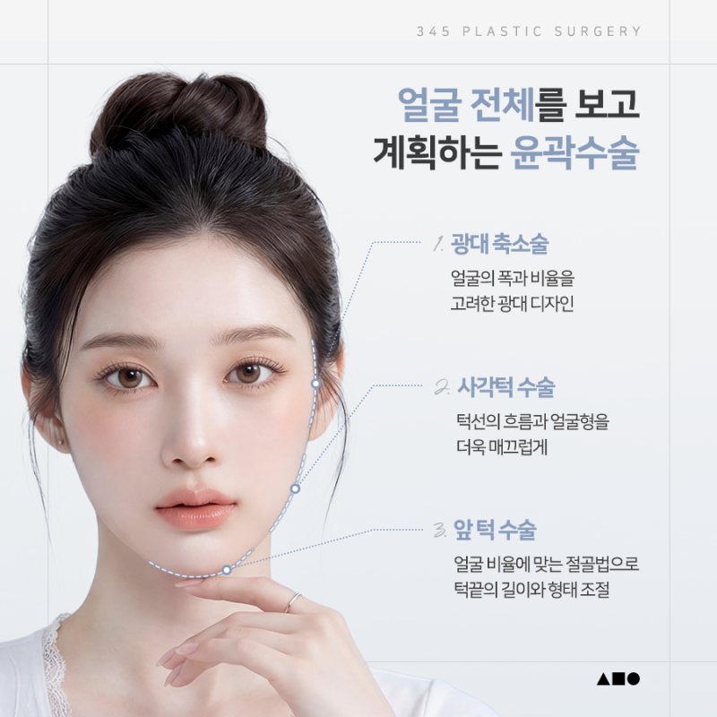 광대, 사각턱, 턱끝까지 함께 고려해야 하는 이유? 삼사오 윤곽 3종 사진 3