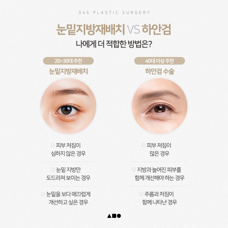 눈밑볼록이 심해지는 이유? 하안검 vs 눈밑지방재배치 사진 3