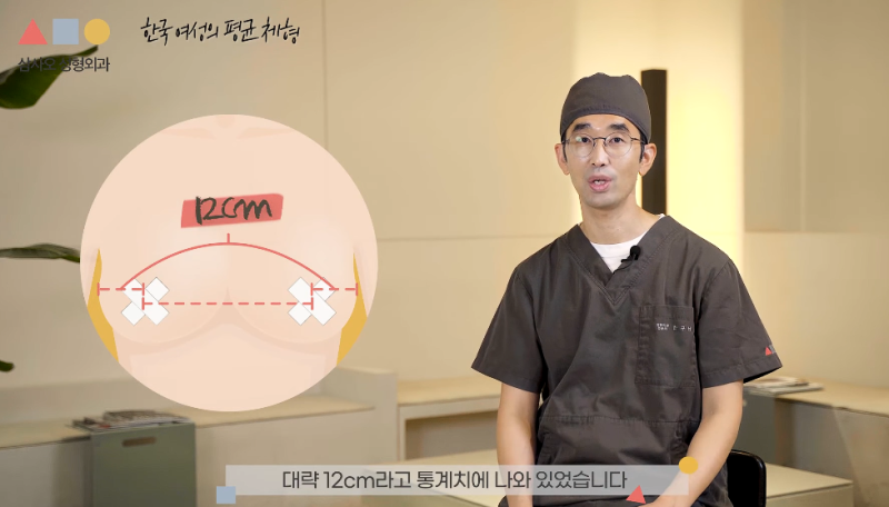 한국 여성들이 가장 많이 사용하는 가슴보형물? 종류부터 사이즈까지
