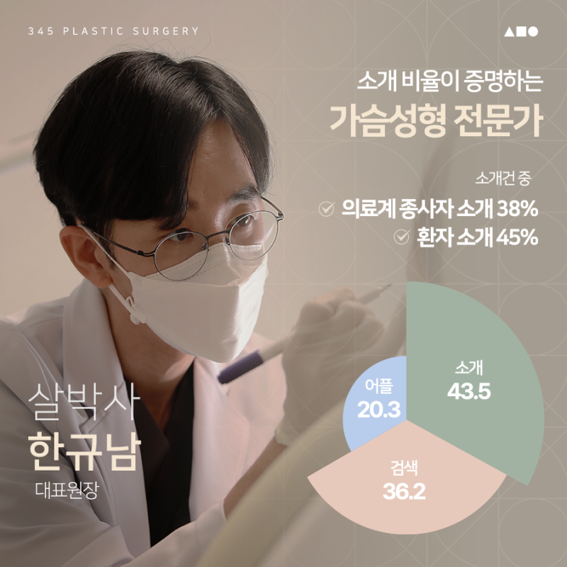 출산·다이어트 후 처진 가슴, 가슴거상술 방법은? 사진 7