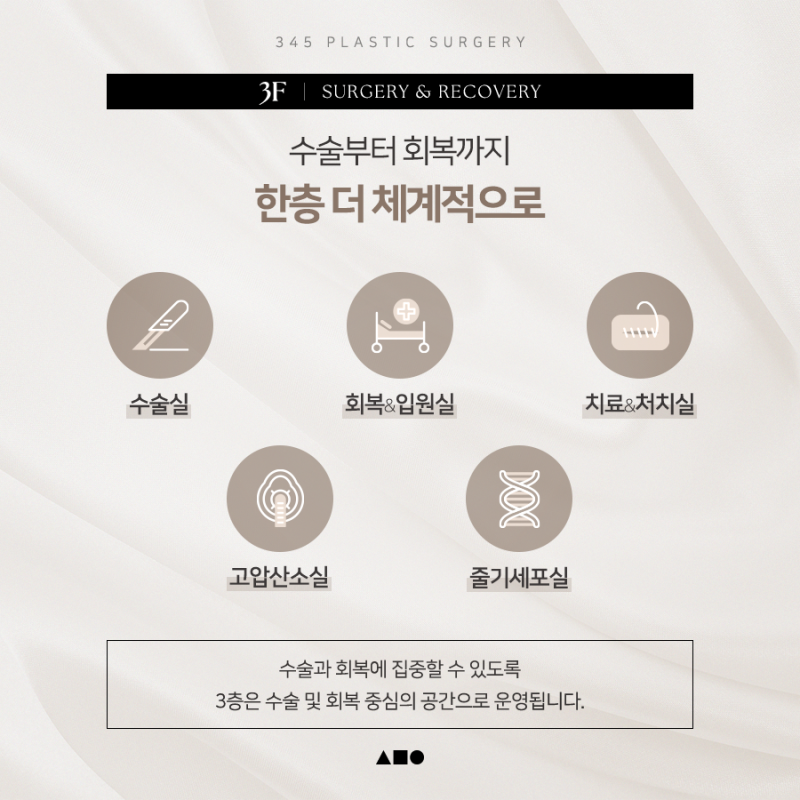345 Plastic Surgery ขยายพื้นที่ใหม่ กว้างขวางยิ่งขึ้น: แนะนำพื้นที่ชั้น 3F, 4F และ 7F