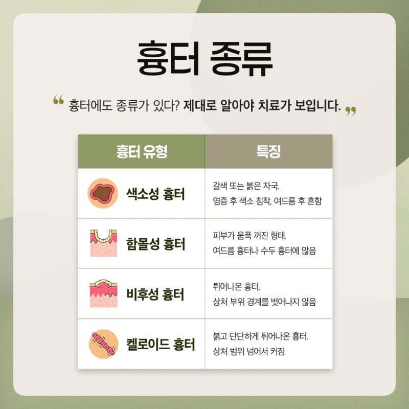 반포동피부과에서 흔적 걱정 없이, 피부에 맞는 흉터 치료 사진 4