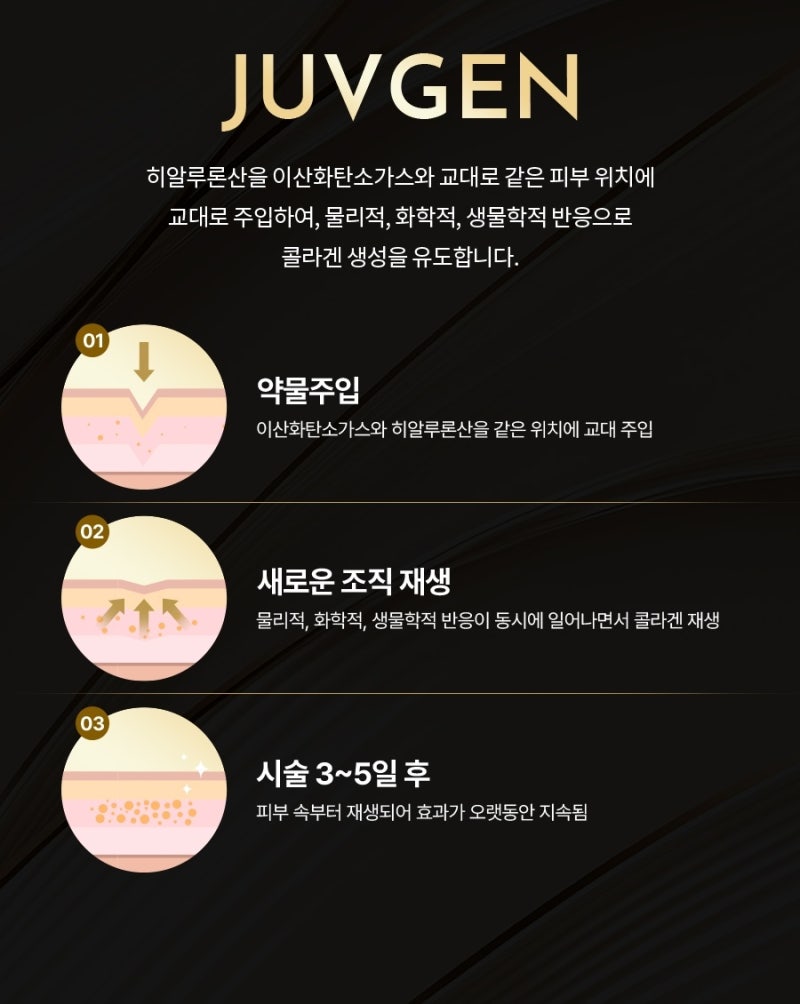 쥬브젠 흉터 시술원리와 관리 포인트 사진 4