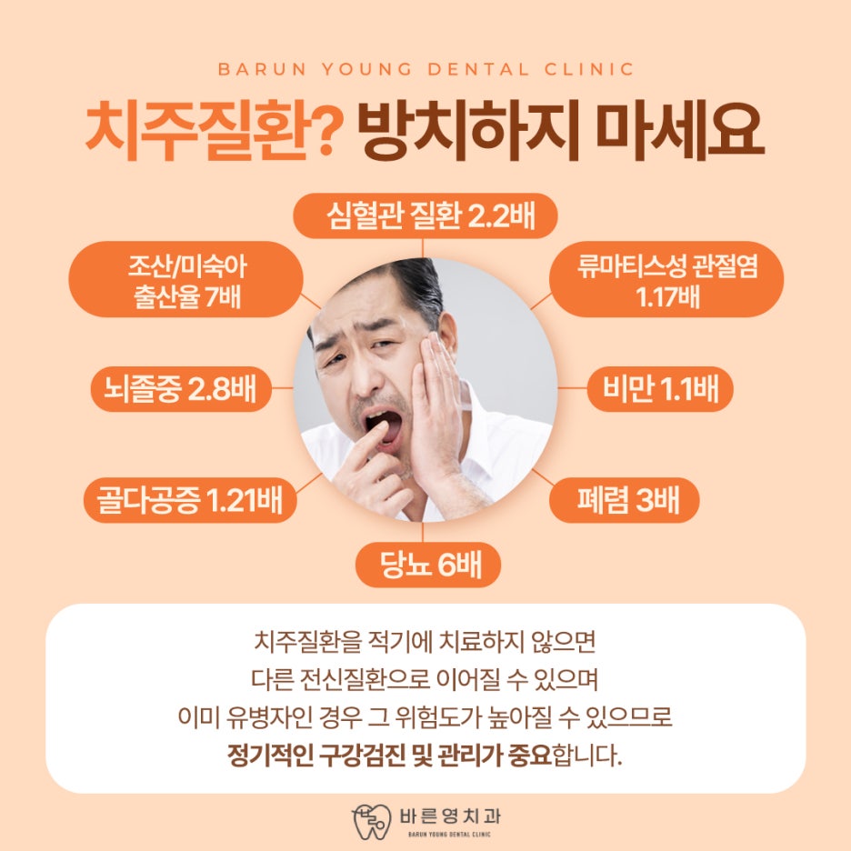 약수치과 잇몸 부었을 때 치주질환 의심해봐야 사진 7