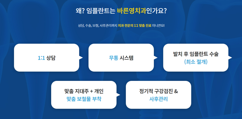 Shindang Station Dental Clinic: Reclaim Your Lost Teeth with Navigation Implants