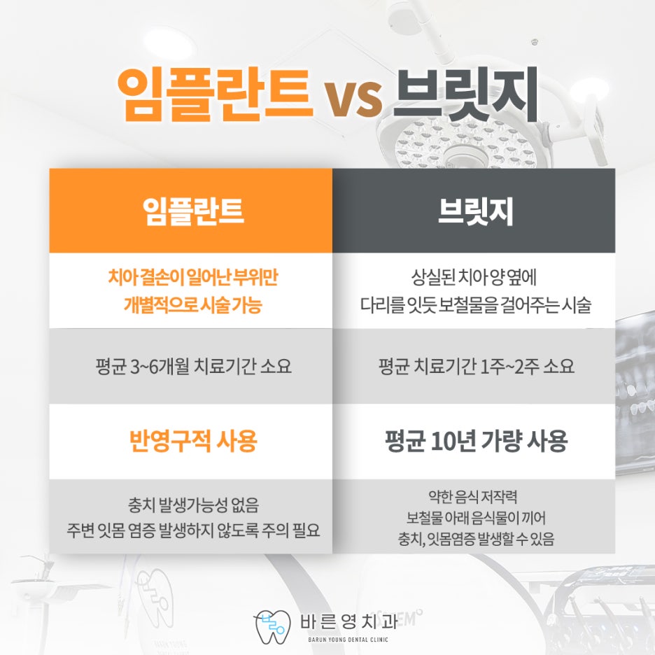 Singumho Station Dental Clinic: Stable Navigation Implants with Guided Procedures 사진 7