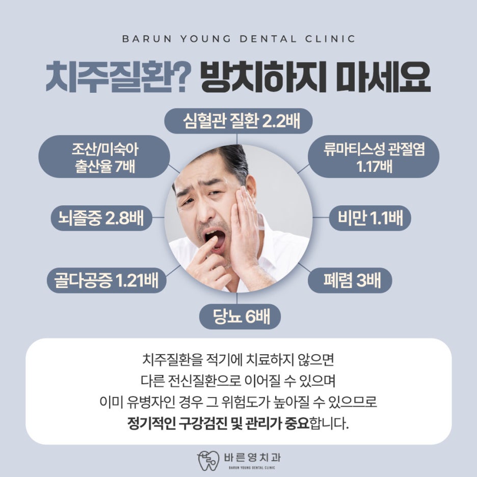 Klinik Gigi Dasan-dong: Gusi Bengkak dan Berdarah, Waspadai Penyakit Periodontal 사진 14