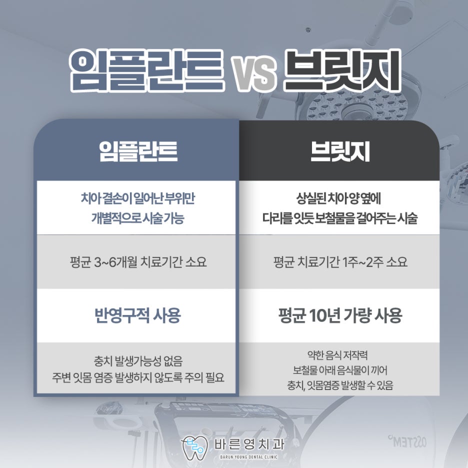 Shindang-dong Dental Clinic: Implants for Seniors and Patients with Systemic Diseases 사진 5