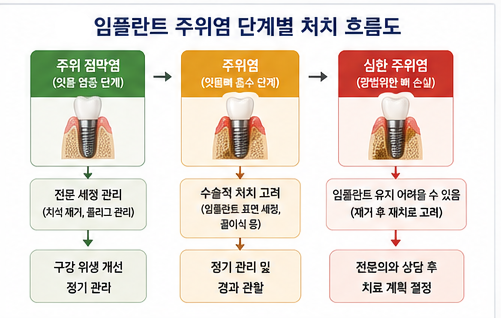 Yaksu Station Dental Clinic: Can Implants Also Get Gum Disease? 사진 6