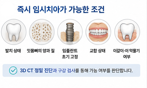 Yaksu Station Full Mouth Implants: How to Manage Immediate Temporary Dentures After Surgery?