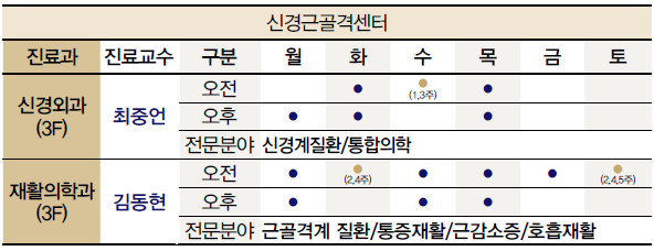 1월 진료일정 안내