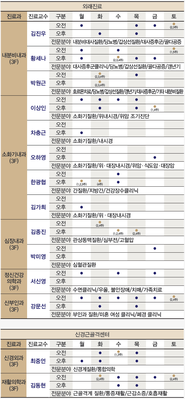 5월 진료일정 안내