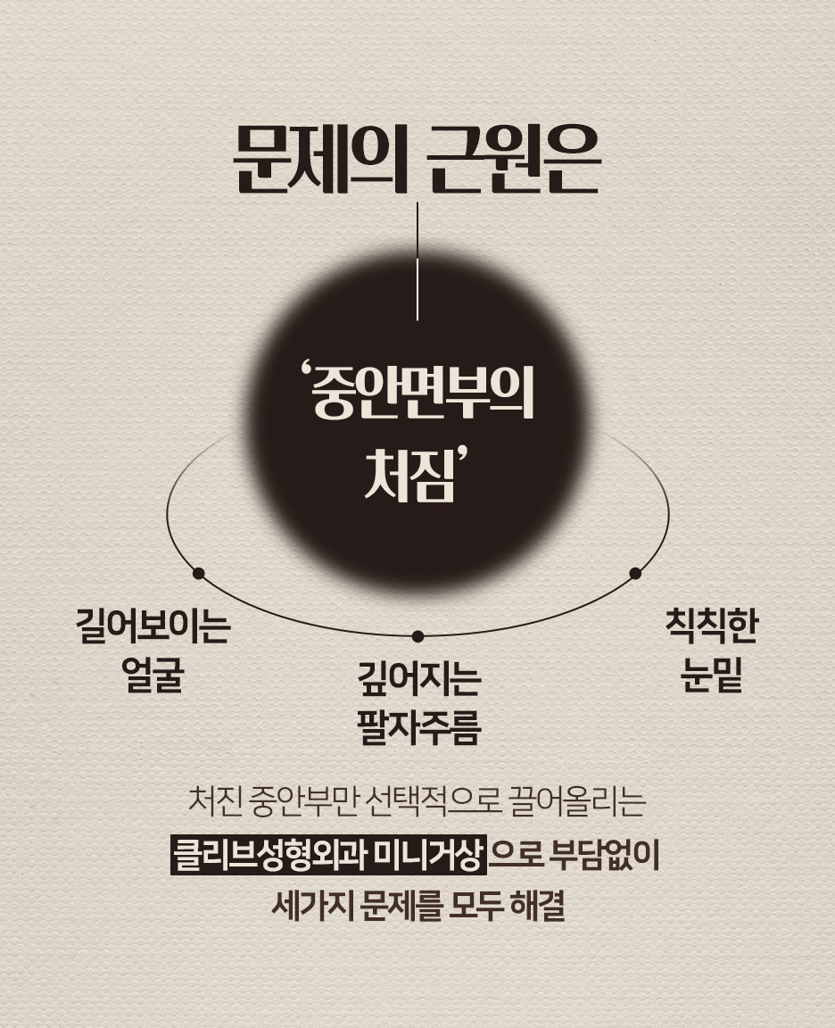 강남이마거상 비용부터 내시경이마거상 효과, 이마성형 차이까지 총정리 사진 4