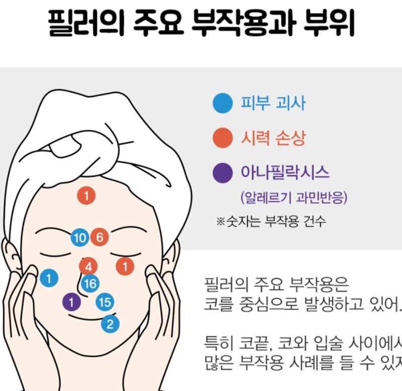 피부과의사가(제가) 직접 만든 앱을 소개합니다!(B-Diary)