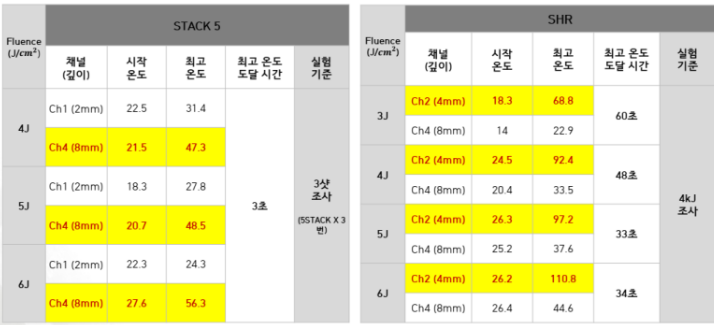 써마지 300샷/600샷/900샷 숨겨진 진실은? 사진 3