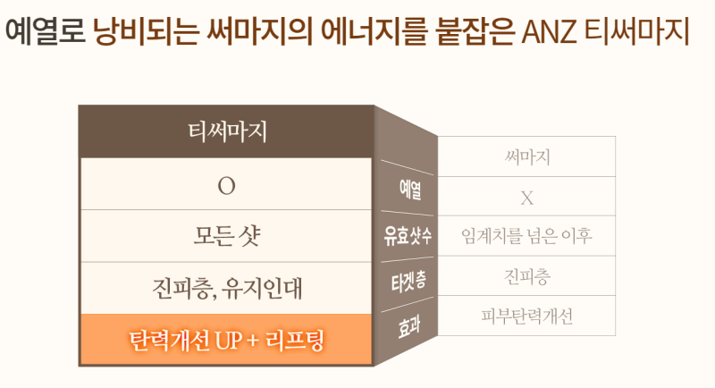 울쎄라? 써마지? 나에게 맞는 리프팅은?