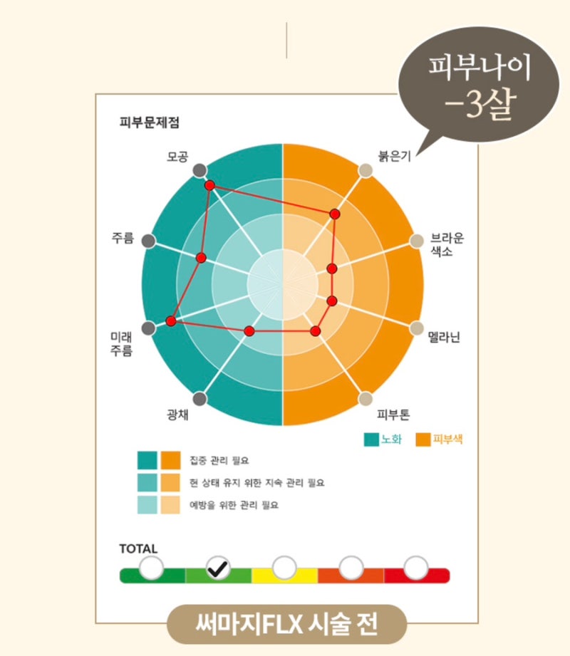 청담안즈 써마지후기 (티써마지) 사진 4