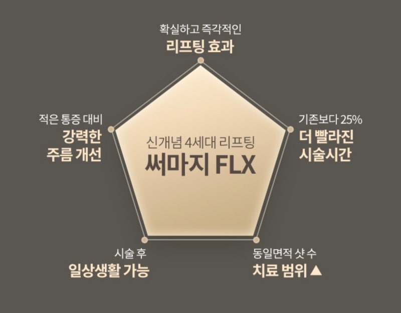 청담안즈 써마지후기 (티써마지)