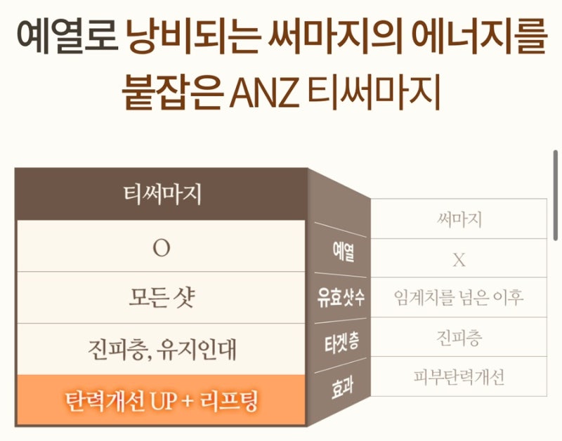 청담안즈 써마지후기 (티써마지) 사진 2