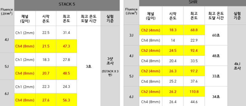 최근 티타늄 화상, 부작용을 보며