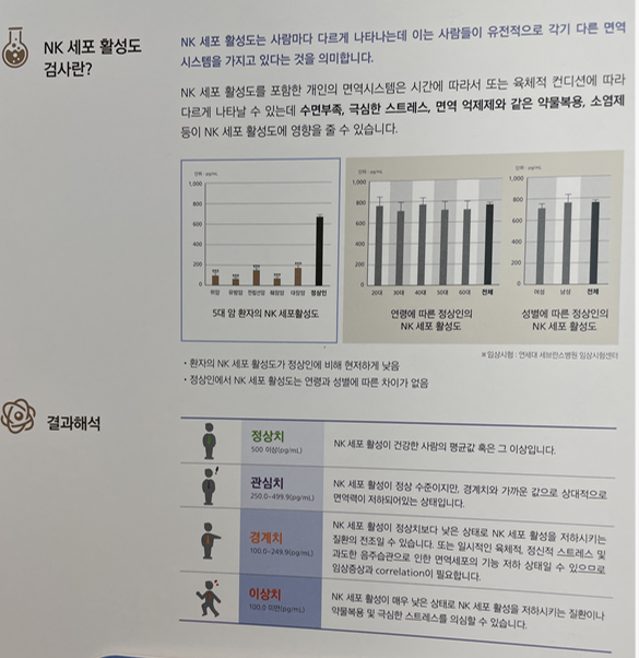 ANZ줄기세포 정맥주사 후기-면역력
