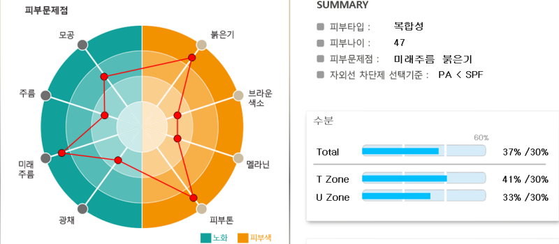 청담안즈 티써마지 후기 (2023.9)