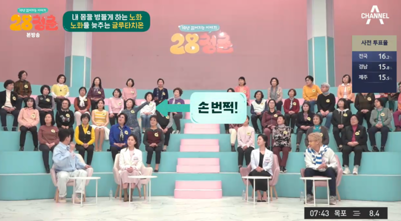 권원장님 방송출연(채널A. 28청춘) 사진 4