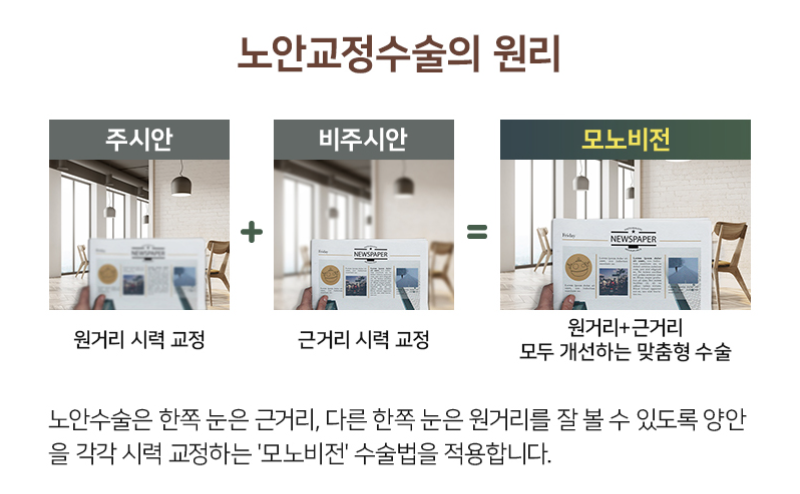 노안교정수술vs라식라섹, 연령대별 다른 시력교정법!