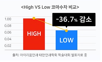 스마일라식비용 보다 중요한 것, 반드시 확인하세요!