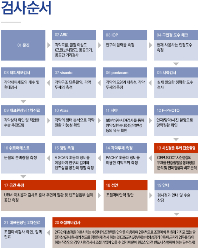 렌즈삽입술회복기간, ㄱ(가격)부터 ㅎ(후기)까지!