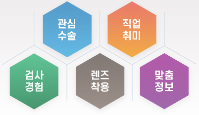 라식라섹 비용도 1:1 맞춤형??