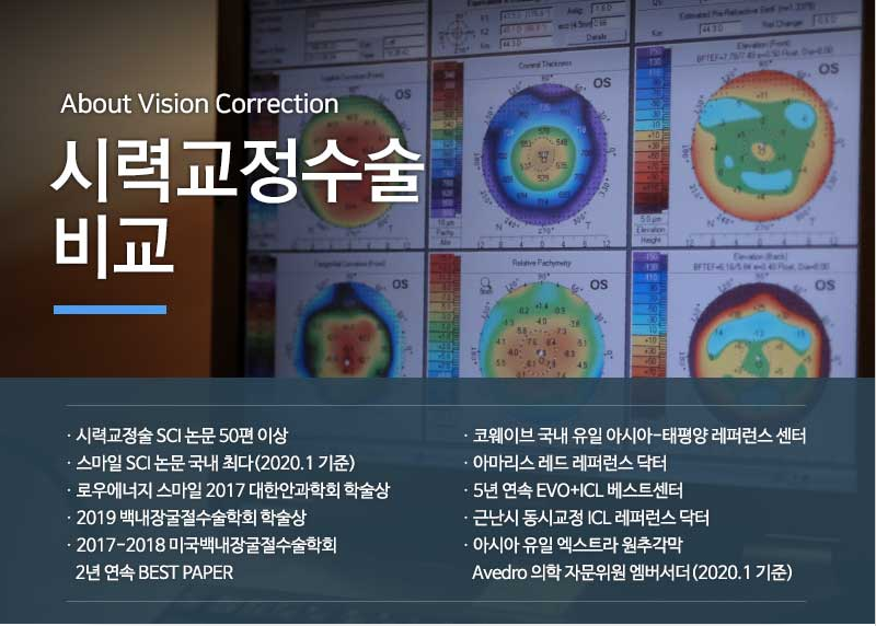 일반라식스마일라식, 무슨 차이?