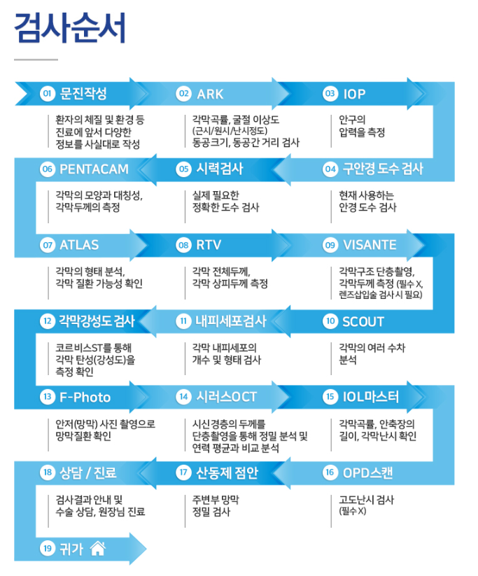 강남라식, 안전을 생각하는 서울라식 병원은?
