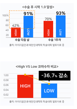 스마일라식 가격 소식이 도착했습니다~