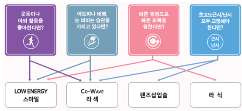 안내렌즈삽입술 의료진 경험 왜 중요할까?