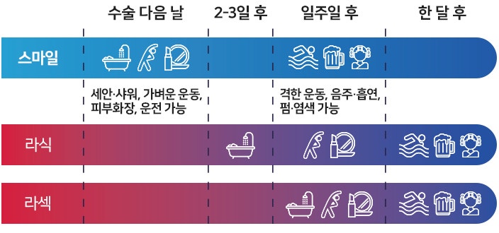 시력교정수술 후 수영은 언제부터 가능한가요?