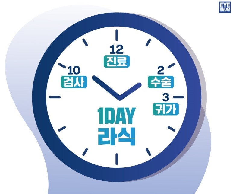원데이라식 수술 후 안전까지 챙겨야죠!