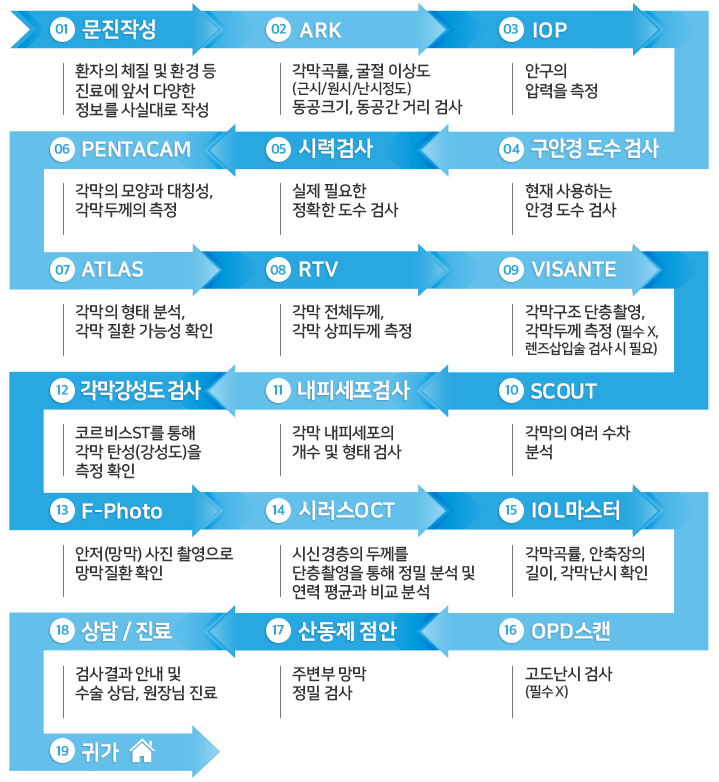 강남역 라섹 안과선택 어떻게해?
