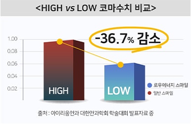 [아이리움] 강남역안과, 스마일라식안과는 2번출구 바로 연결! 사진 4