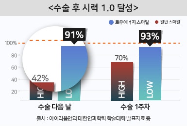 스마일라식각막두께 확인하기 사진 8