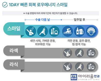 스마일라식의 진화, 빛번짐 해결을 위한 수술법 사진 4
