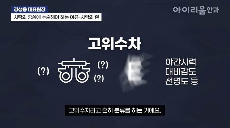스마일라식, 같은 1.0 시력인데 만족도는 왜 다를까? 고위수차와 '시력의 질'이 중요한 이유 사진 3
