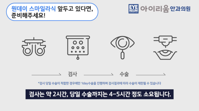 8.15(토) 광복절 정상진료｜검사부터 수술까지 하루에, 원데이 시력교정술 준비하기 사진 4