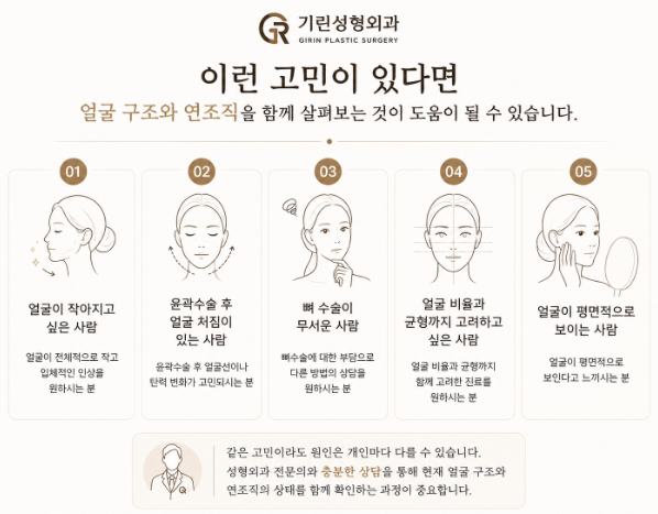 연조직윤곽술이란? 얼굴이 커 보이는 이유, 꼭 뼈 때문만은 아닙니다 사진 6