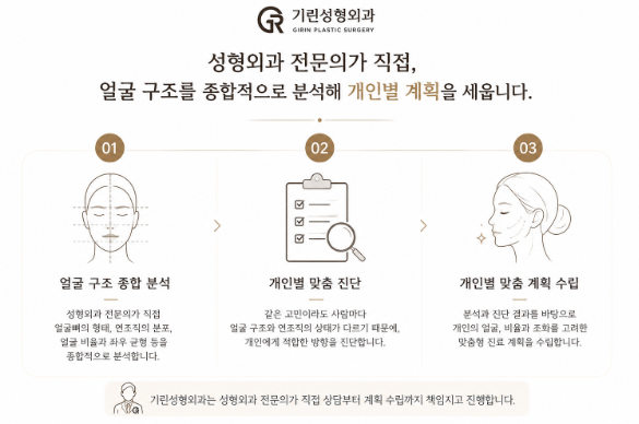 연조직윤곽술이란? 얼굴이 커 보이는 이유, 꼭 뼈 때문만은 아닙니다 사진 7