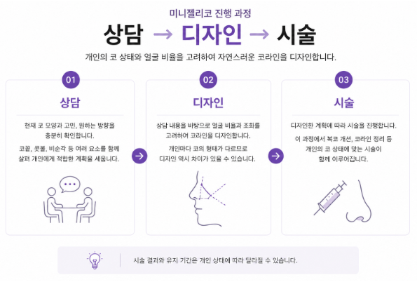 수술이 아닌 시술 만으로도 코라인 개선과 복코 교정이 동시에 가능할까요? 사진 4