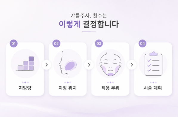 갸름주사 몇 번 받아야 할까요? 횟수와 주기 알아보기