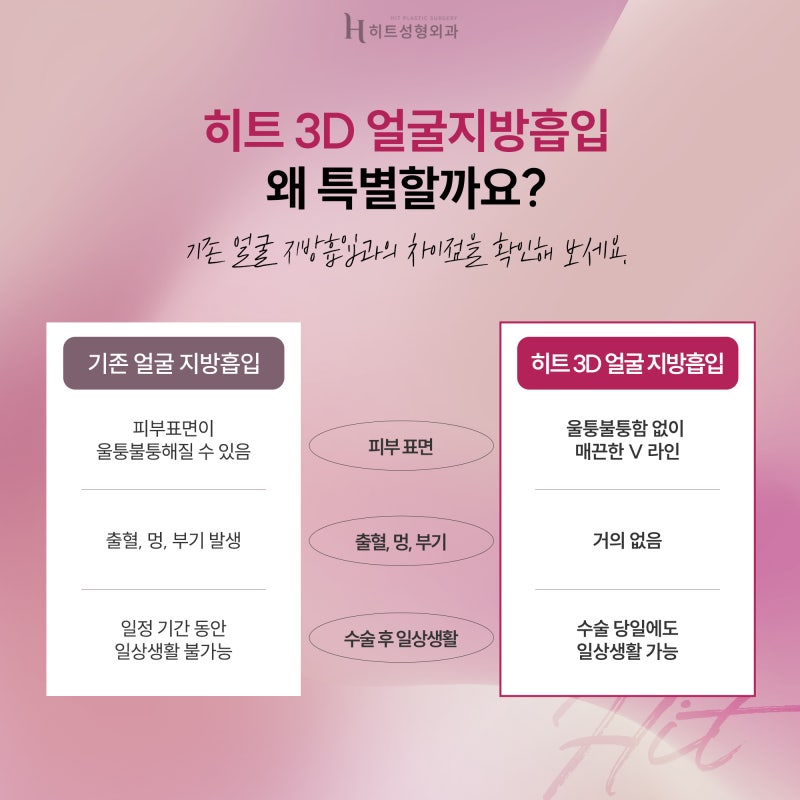 [히트성형외과] 숨어있던 V라인 되찾고 싶다면? 3D 얼굴지방흡입 사진 5
